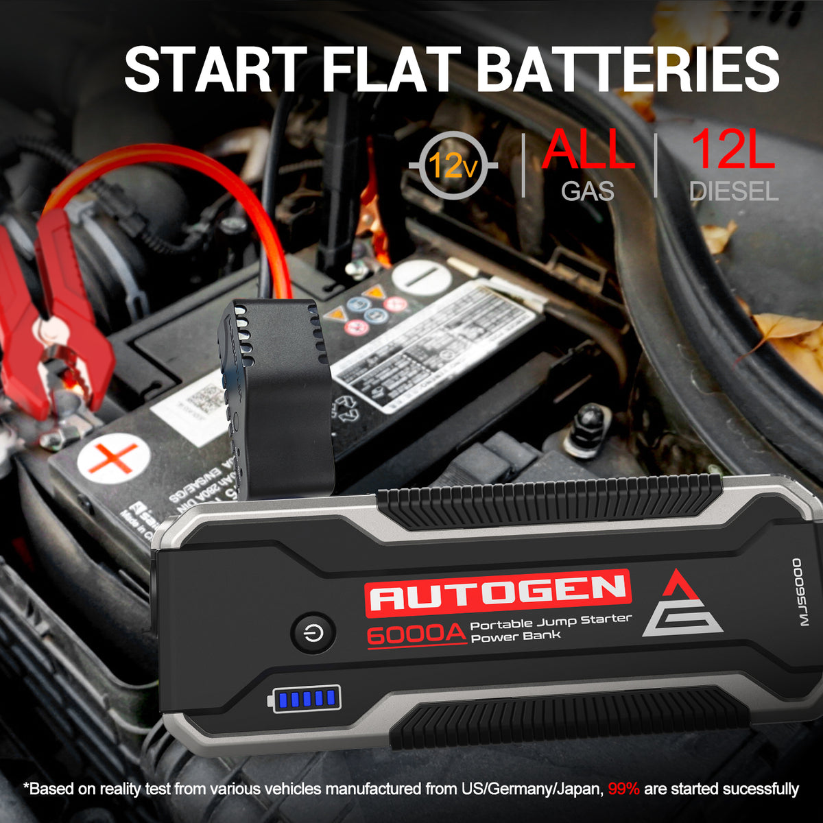 6000A 12V Socket Portable Battery Jumper Starter Autogen