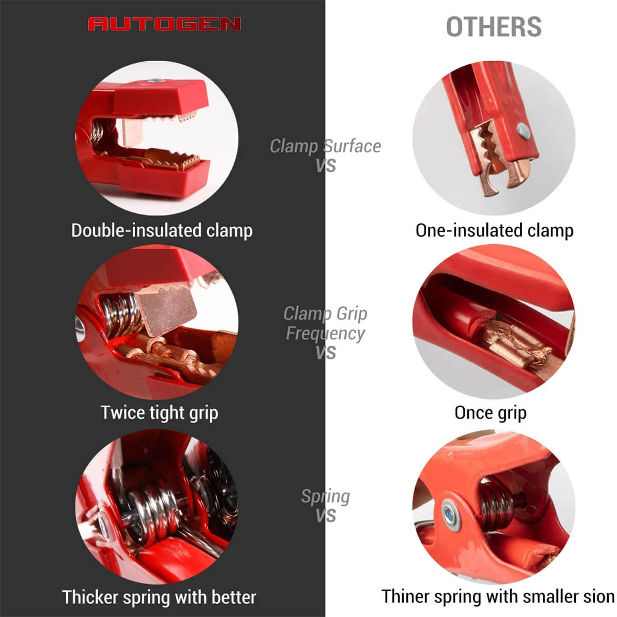 Jumper Cables  Battery Booster Cables – Autogen